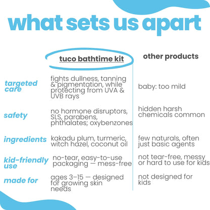 Tuco Kids Bathtime Essentials vs other products - fights dullness and tanning, safe for kids ages 3-15