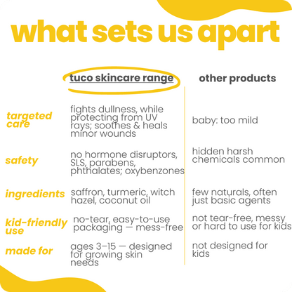 Beat The Heat Kit for Kids SPF 50 — image 6 | Tuco Kids