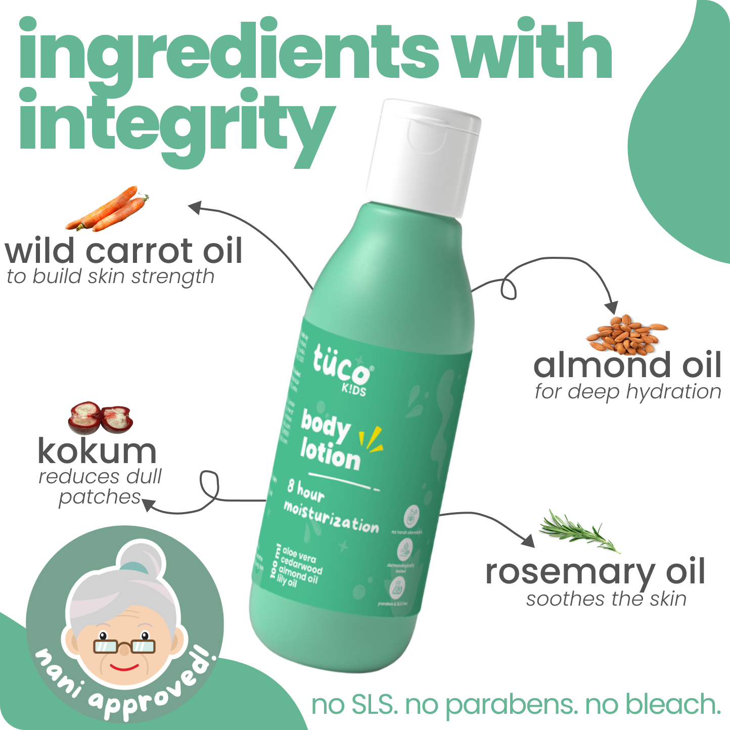 Body Lotion. (100ml) — how to use | Tuco Kids