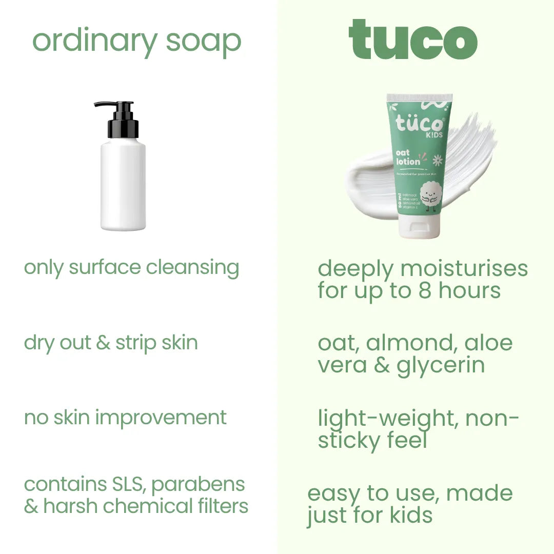 Body Lotion - 50 ml — before and after results | Tuco Kids