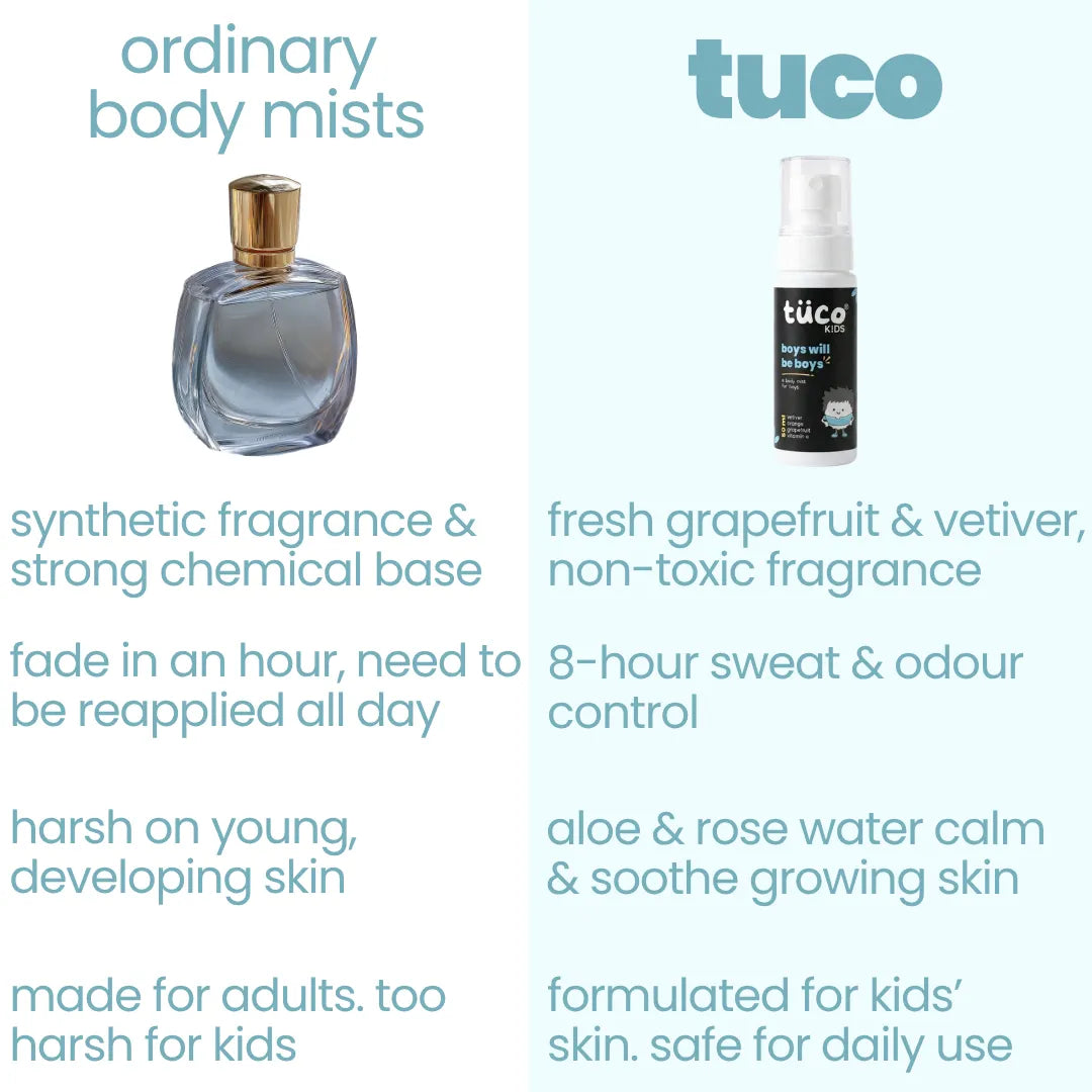 Everyday Body Mist for Boys! (50ml) — before and after results | Tuco Kids