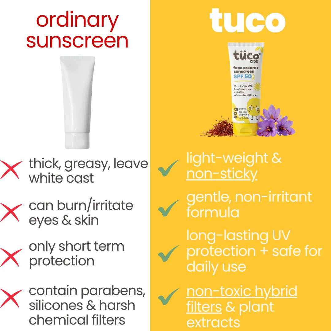 2-in-1 Sunscreen for Kids SPF 50 50g, Pack of 3 — product image | Tuco Kids