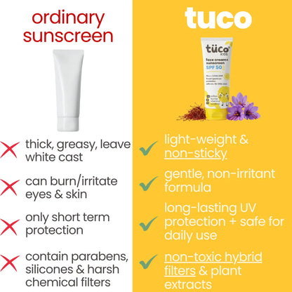 2-in-1 Sunscreen for Kids SPF 50 50g, Pack of 3 — product image | Tuco Kids