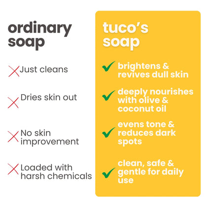 Tuco Kids bye dull skin soap vs ordinary soap – brightens and revives dull skin, nourishes with olive and coconut oil, no harsh chemicals