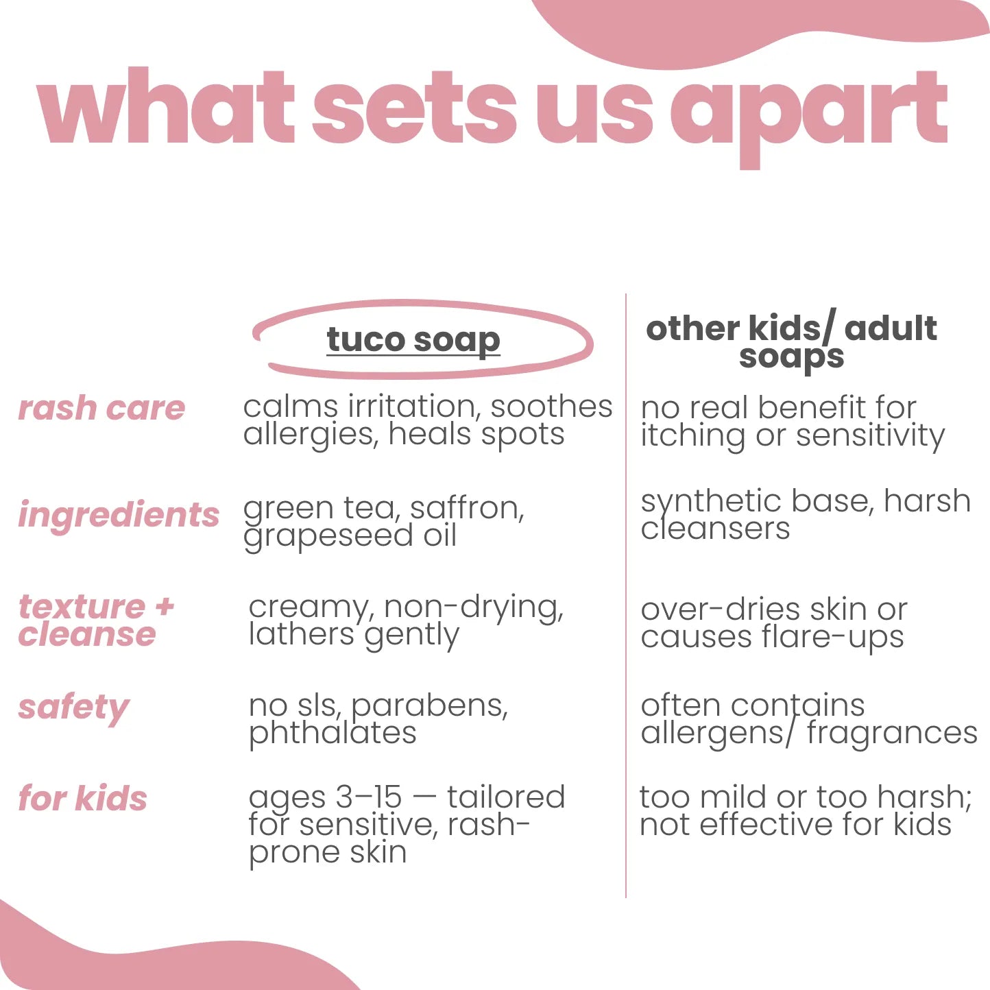 Tuco Kids Bye Skin Rash Natural Soap - chemical free
