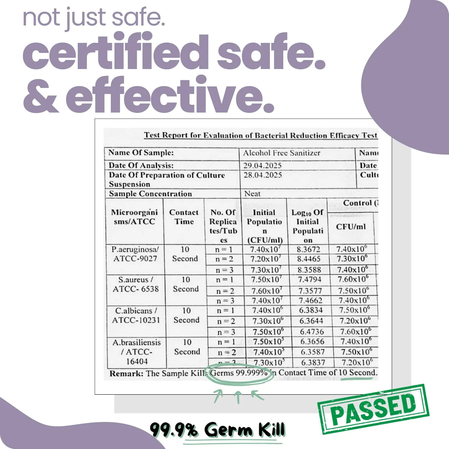 Certified safe and effective - Tuco Kids alcohol-free hand sanitiser for kids lab tested 99.9% germ kill