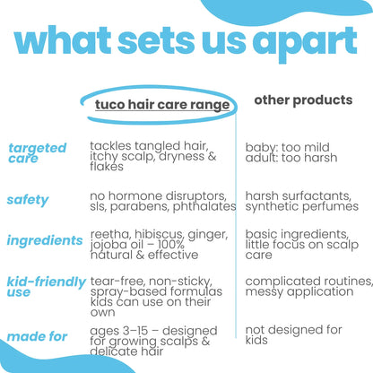 Champi Duo: Shampoo 300ml + Hair Oil 100ml — safe for kids ingredients | Tuco Kids