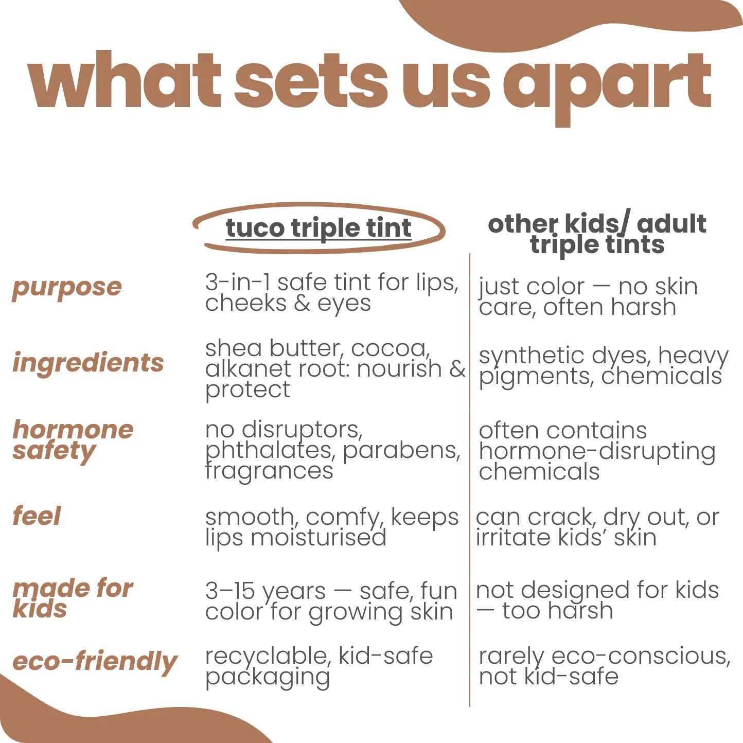 Cocoa Triple Tint - dermatologist tested kids makeup
