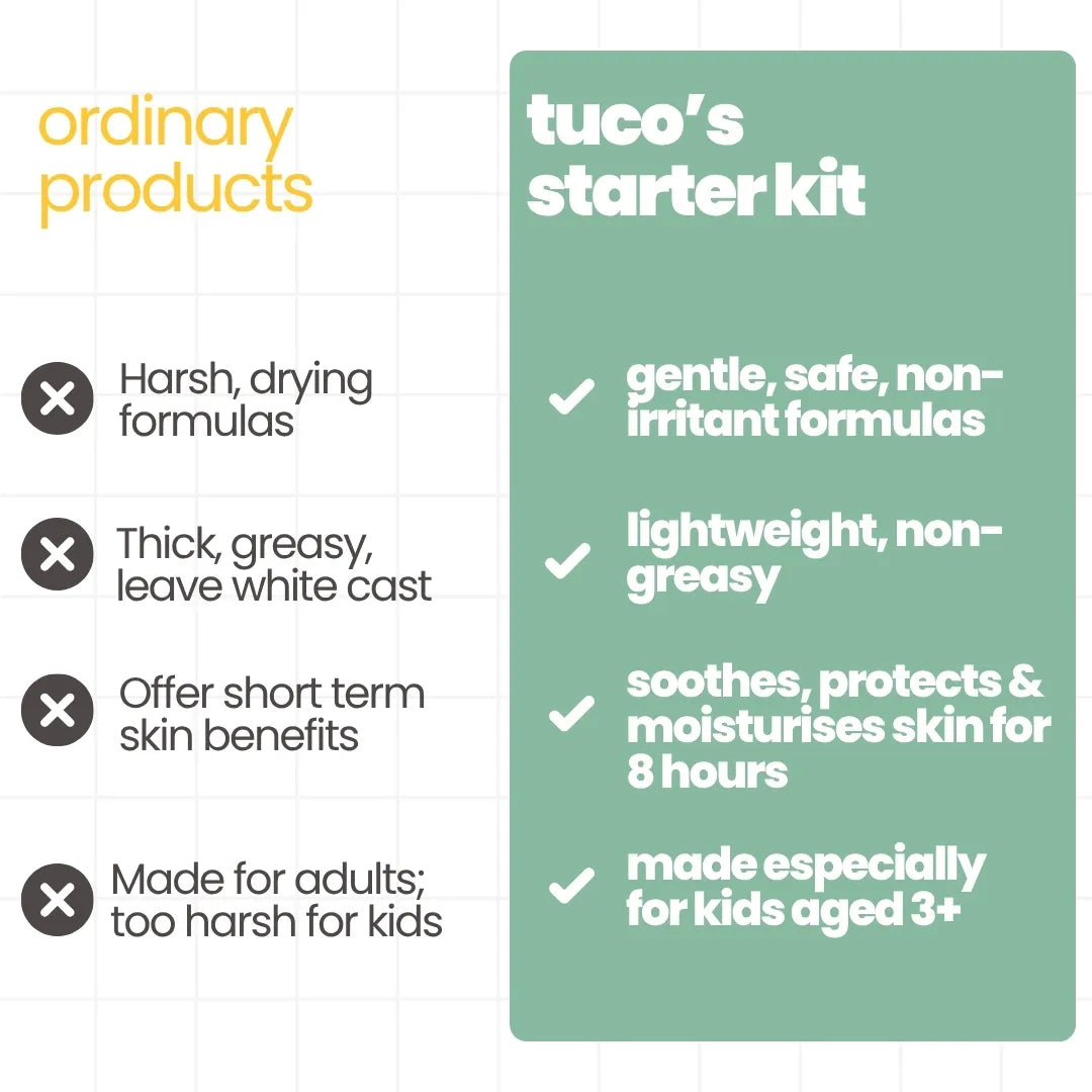 Complete Morning Skincare Kit for Kids: Face Wash + Soap + Sunscreen + Oat Lotion — safe for kids ingredients | Tuco Kids