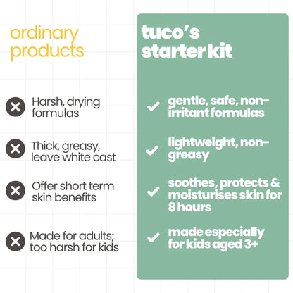 Complete Morning Skincare Kit for Kids: Face Wash + Soap + Sunscreen + Oat Lotion — safe for kids ingredients | Tuco Kids