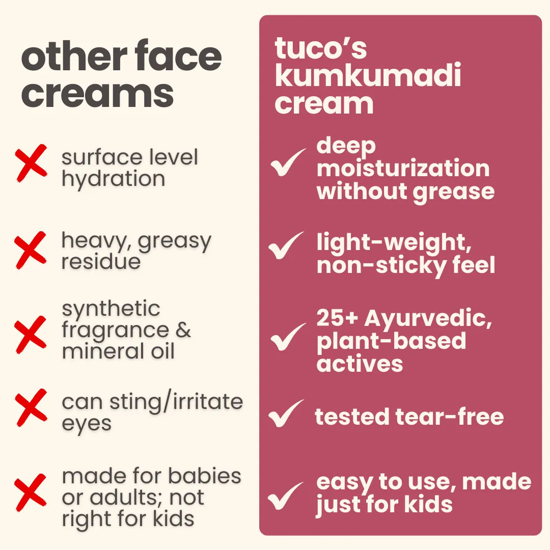 kumkumadi face cream