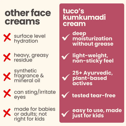 kumkumadi face cream
