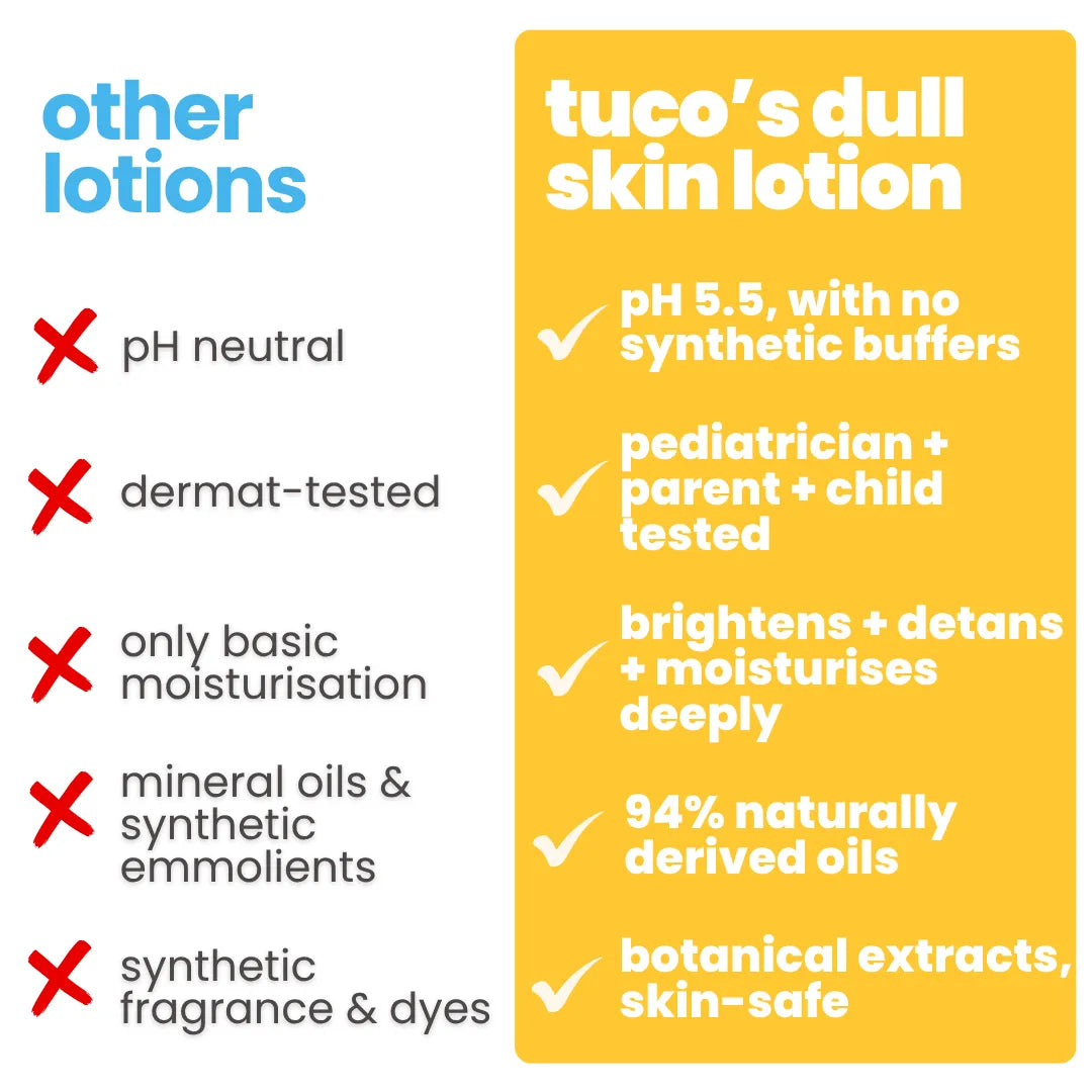 Bye, Dull Skin Body Lotion for Kids - 200 ml