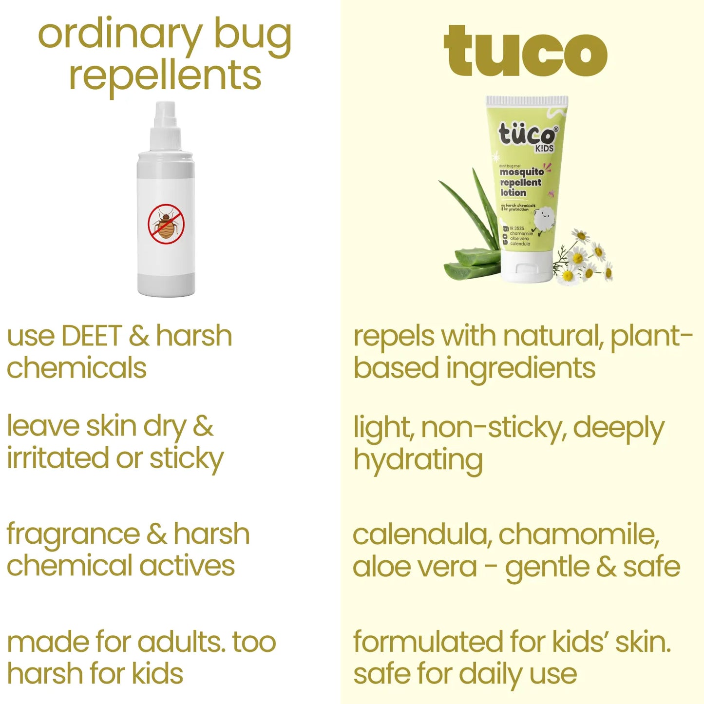Don't Bug Me- Mosquito Repellent Lotion! (100ml)