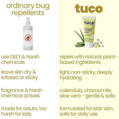 Don't Bug Me- Mosquito Repellent Lotion! (100ml)