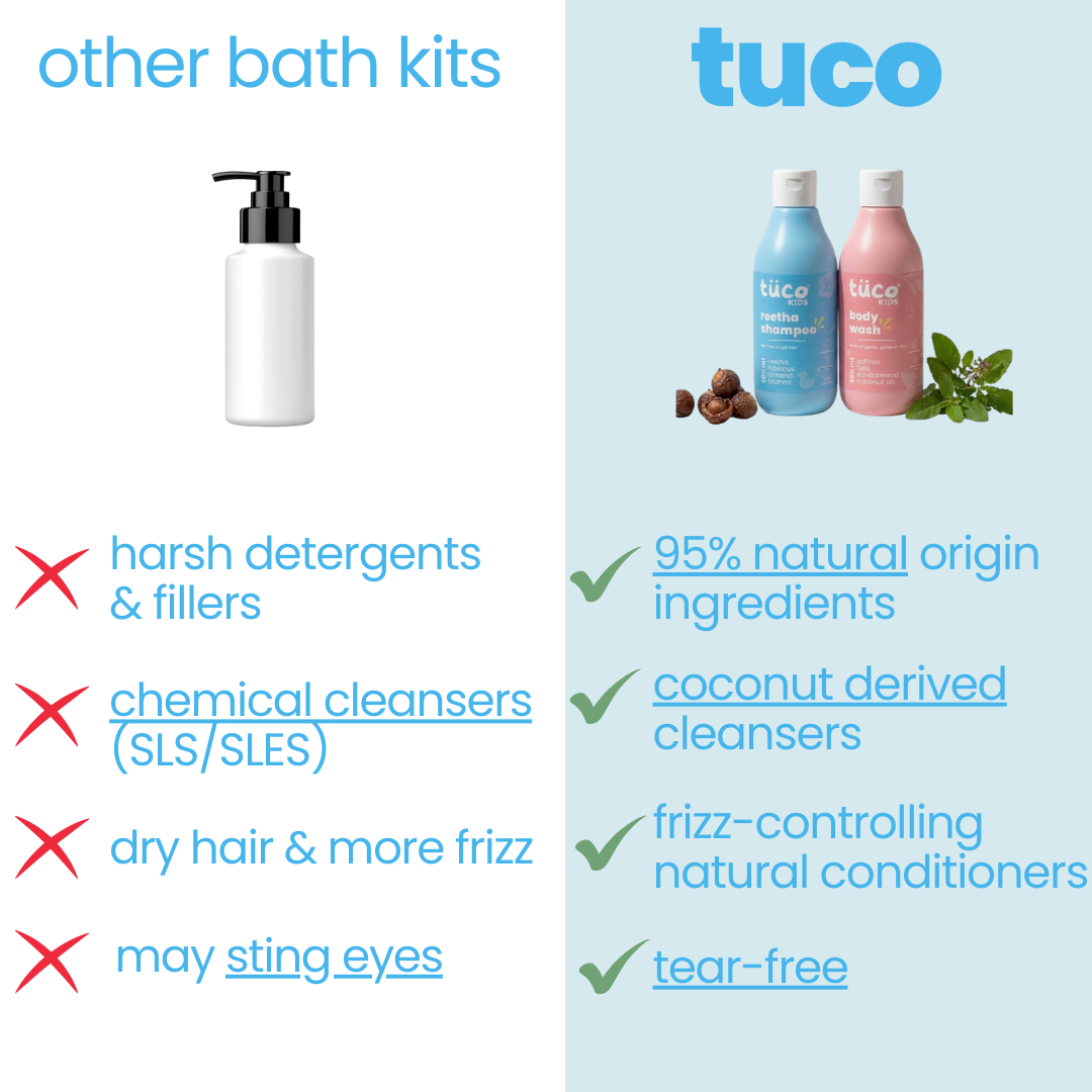 Daily Clean Combo: Shampoo + Shower Gel — before and after results | Tuco Kids