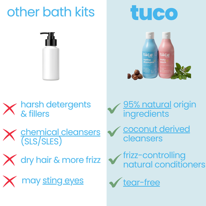 Daily Clean Combo: Shampoo + Shower Gel — before and after results | Tuco Kids