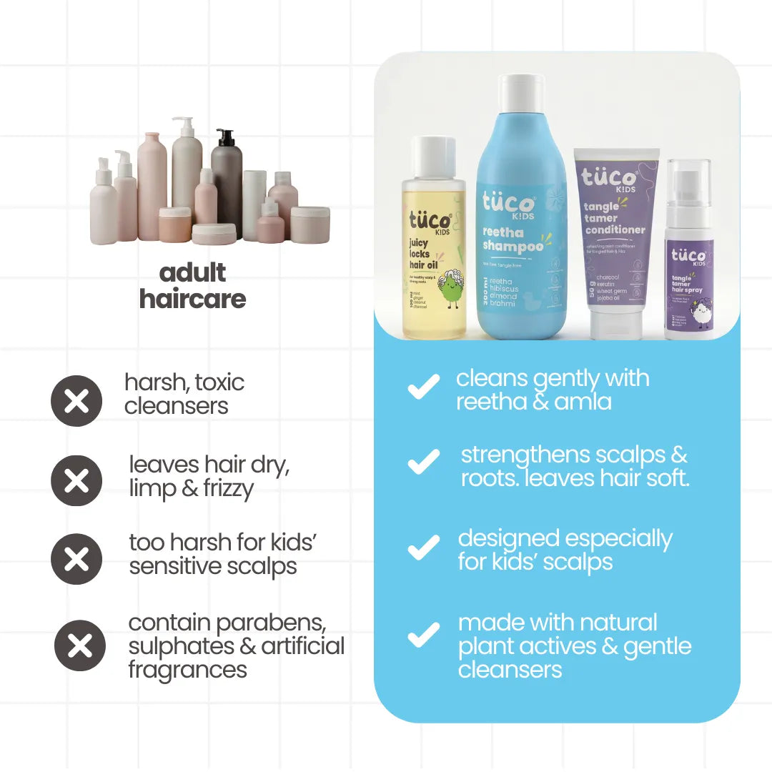 Tuco Kids Ultimate Champi Kit vs adult haircare – designed for kids' sensitive scalps, natural plant actives, gently cleans and strengthens roots