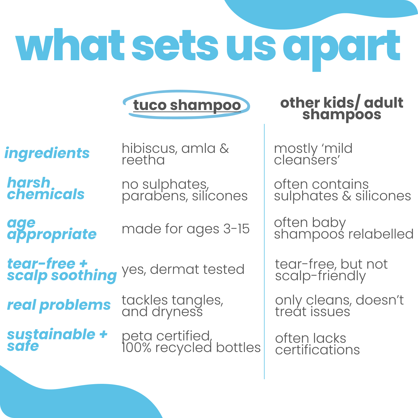 Hair Brained Shampoo - 50 ml — before and after results | Tuco Kids