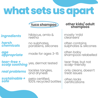 Hair Brained Shampoo - 50 ml — before and after results | Tuco Kids
