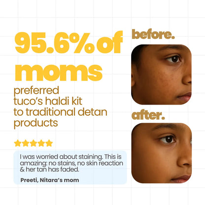 Before and after haldi kit for kids – 95.6 percent moms preferred Tuco Kids over traditional detan products