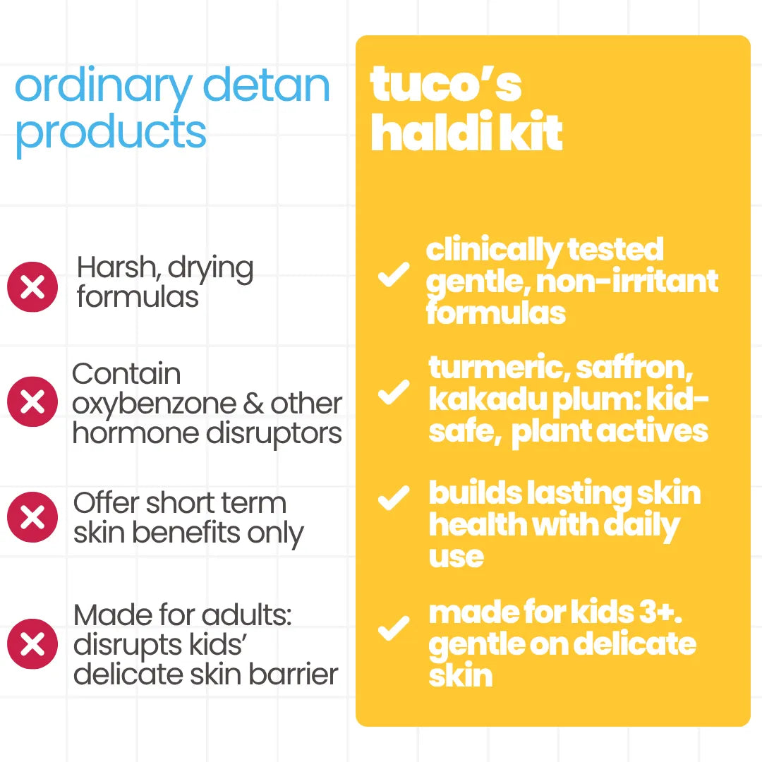 Tuco Kids haldi kit vs ordinary detan products – clinically tested, kid-safe plant actives for ages 3 plus