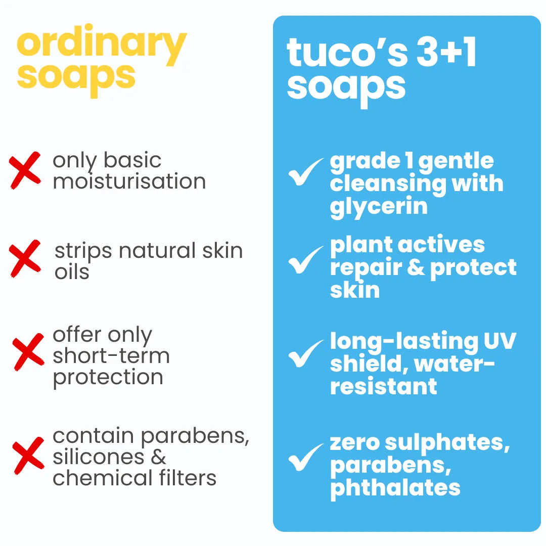 Kids Daily Soap Pack of 4 — Moisturising Natural Soap | Tuco Kids