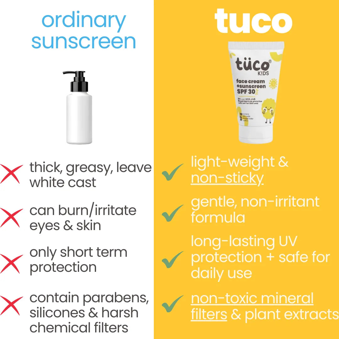 Kids Sunscreen - dermatologist tested SPF 30