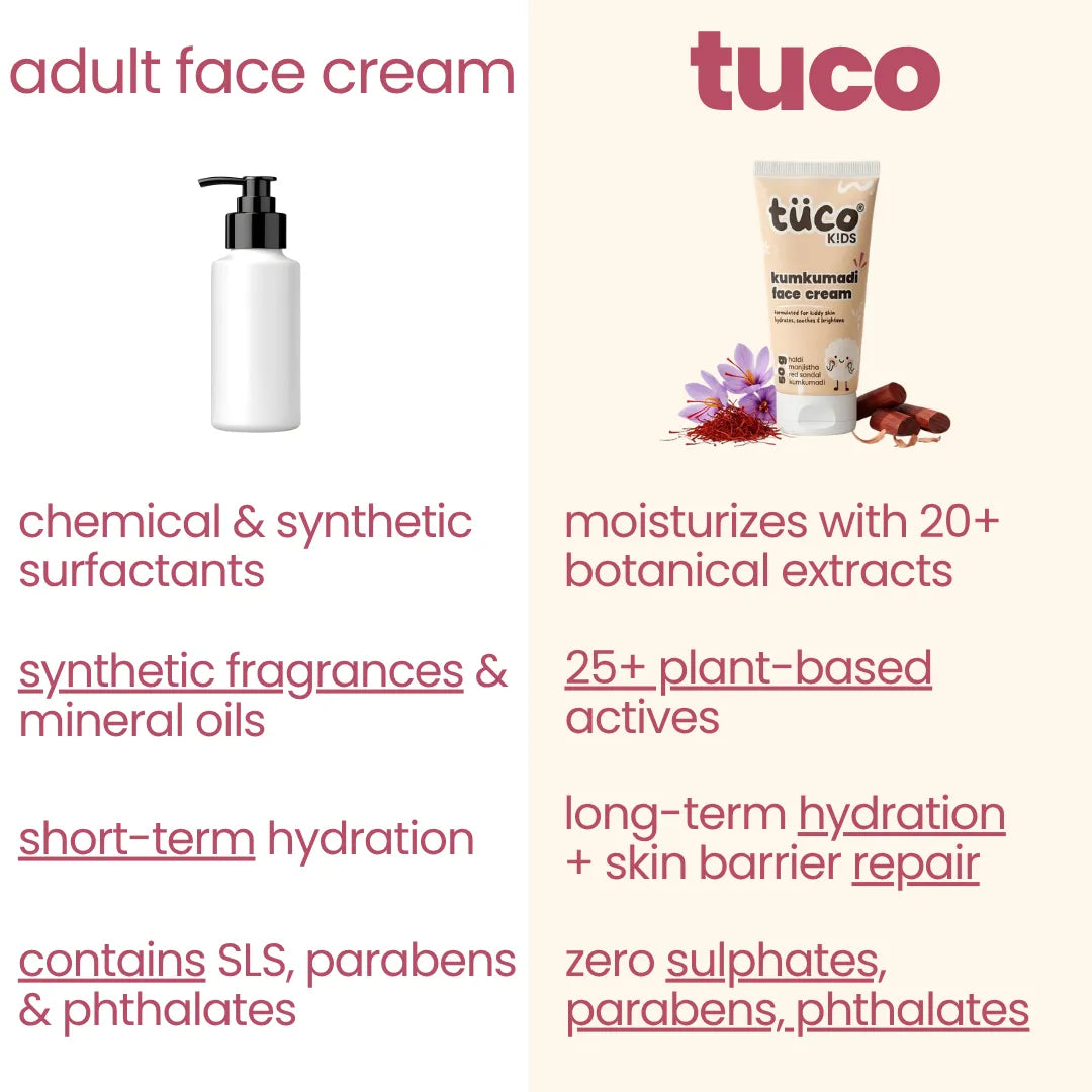 Kumkumadi Face Cream for Kids vs adult face cream — zero sulphates, parabens, phthalates | Tuco Kids