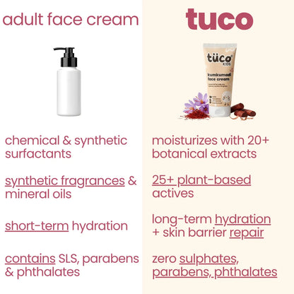 Kumkumadi Face Cream for Kids vs adult face cream — zero sulphates, parabens, phthalates | Tuco Kids