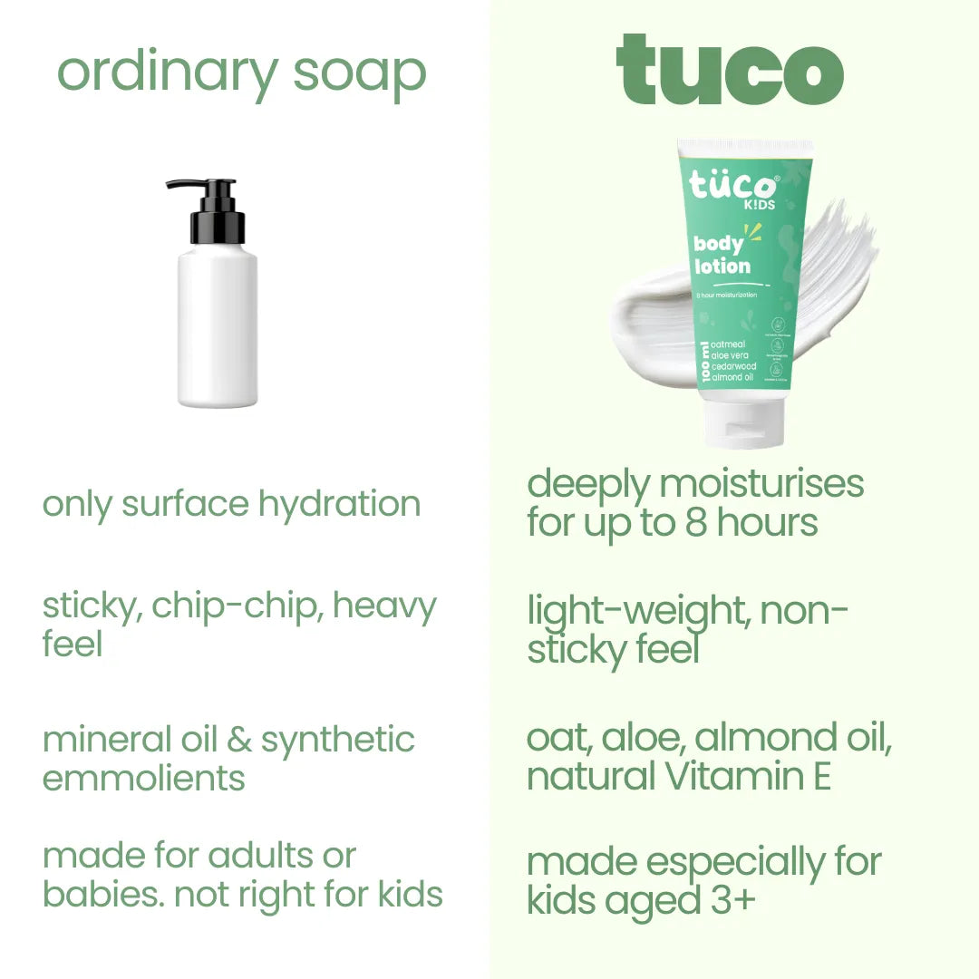 Body Lotion (100ml).