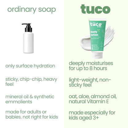 Body Lotion (100ml).