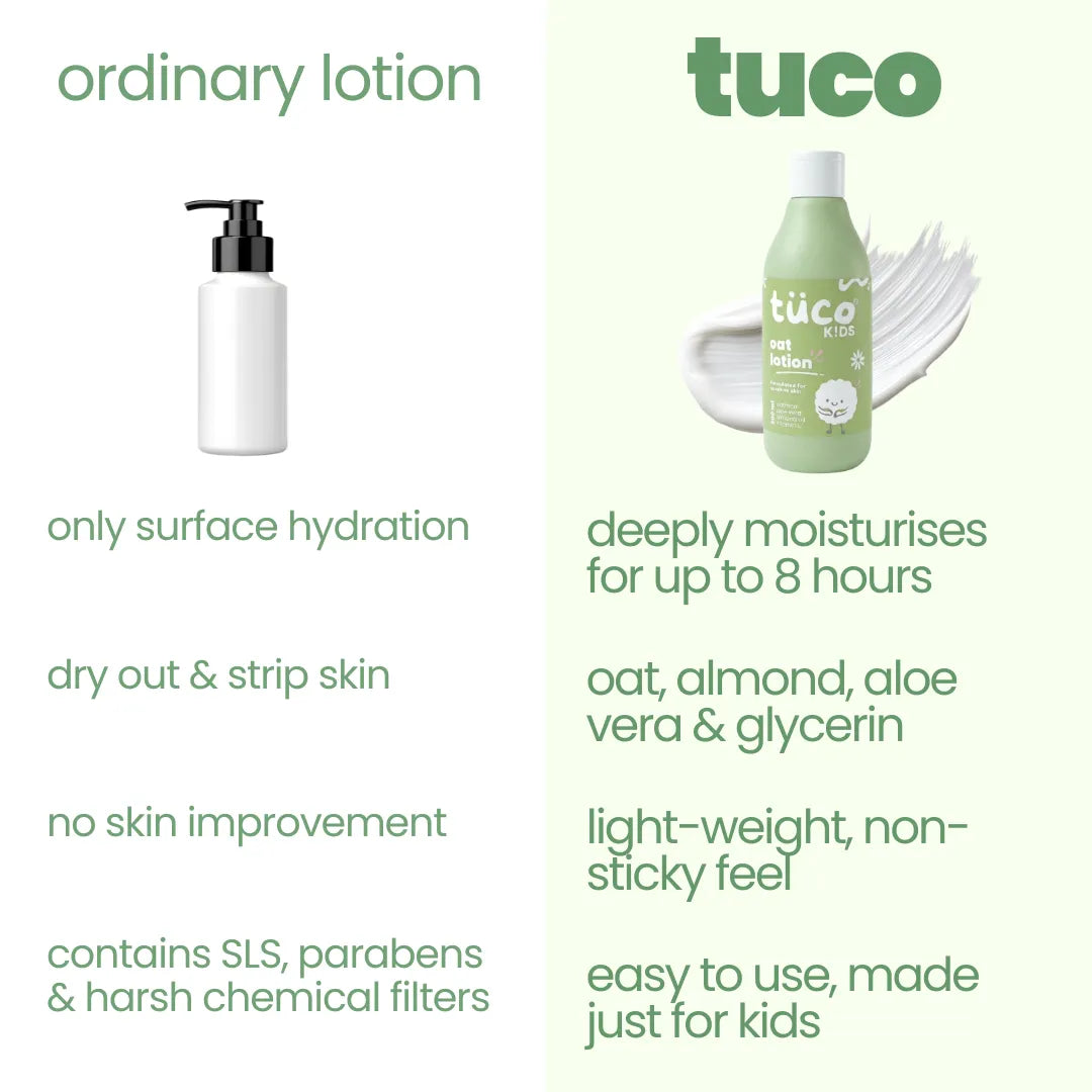 Deep Moisture Body Lotion - 300 ml