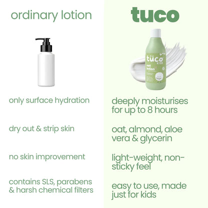 Deep Moisture Body Lotion - 300 ml