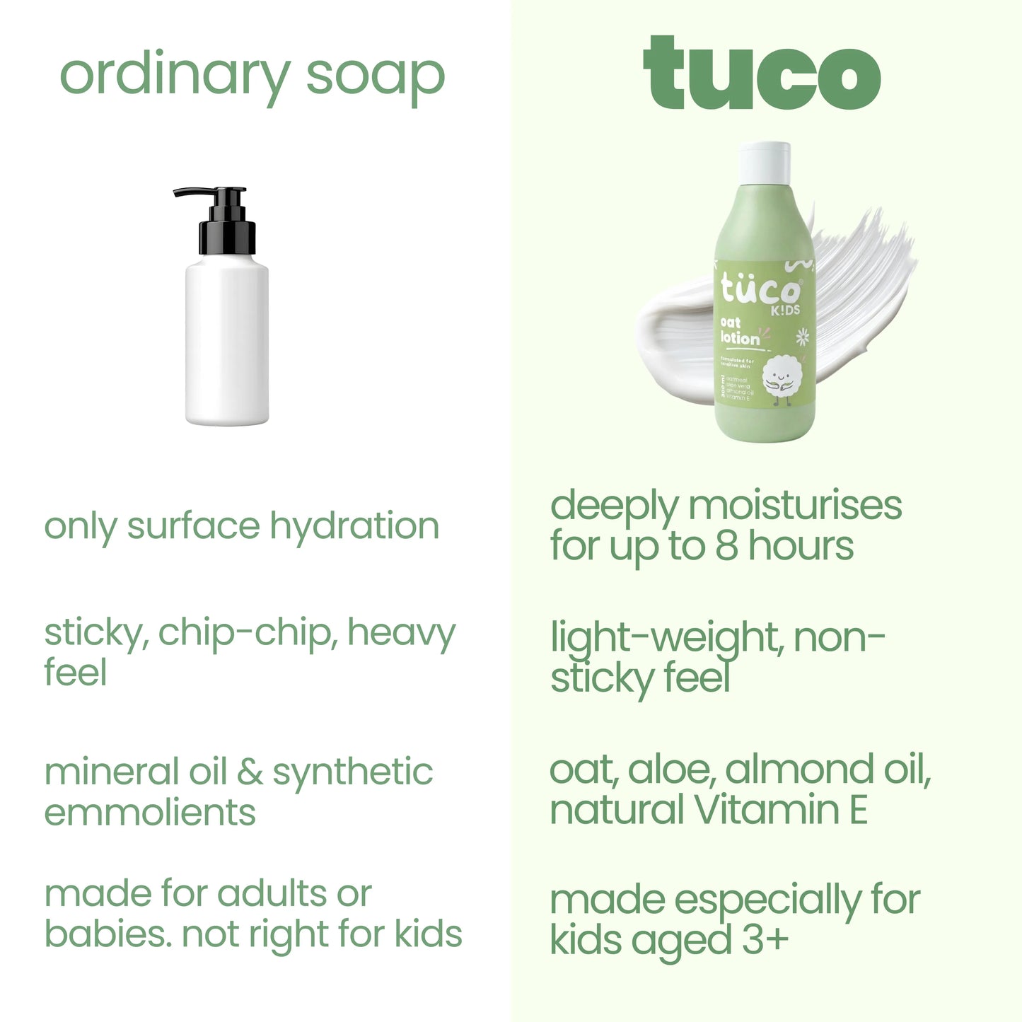Deep Moisture Body Lotion - [300 ml]