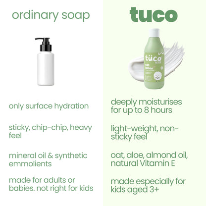 Deep Moisture Body Lotion - [300 ml]