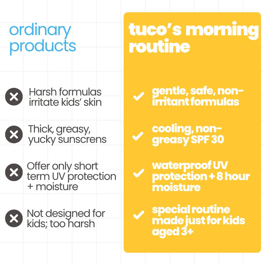 5 min morning skincare routine for kids