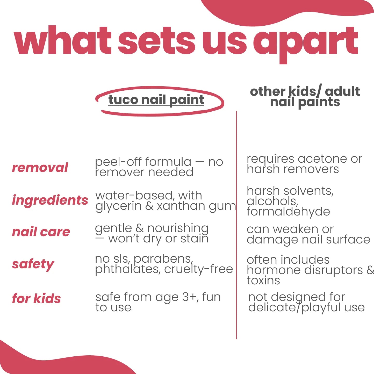 Tuco Kids nail paint for girls vs other nail paints - peel-off, glycerin, no formaldehyde, safe from age 3+