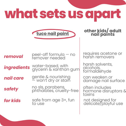 Tuco Kids nail paint for girls vs other nail paints - peel-off, glycerin, no formaldehyde, safe from age 3+