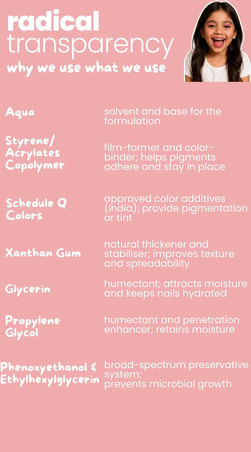 description