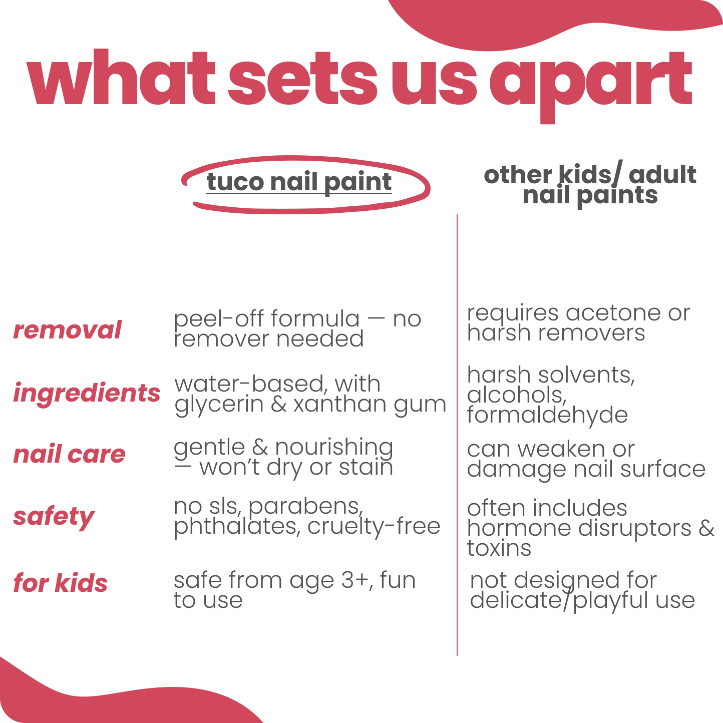 Nailed It: Water-Based Peel-Off Nail Paints (Pack of 3) — before and after results | Tuco Kids