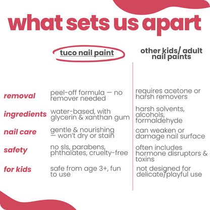 Nailed It: Water-Based Peel-Off Nail Paints (Pack of 3) — before and after results | Tuco Kids
