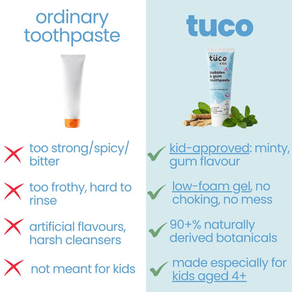 Natural Bubbles & Gum Toothpaste | safe for children