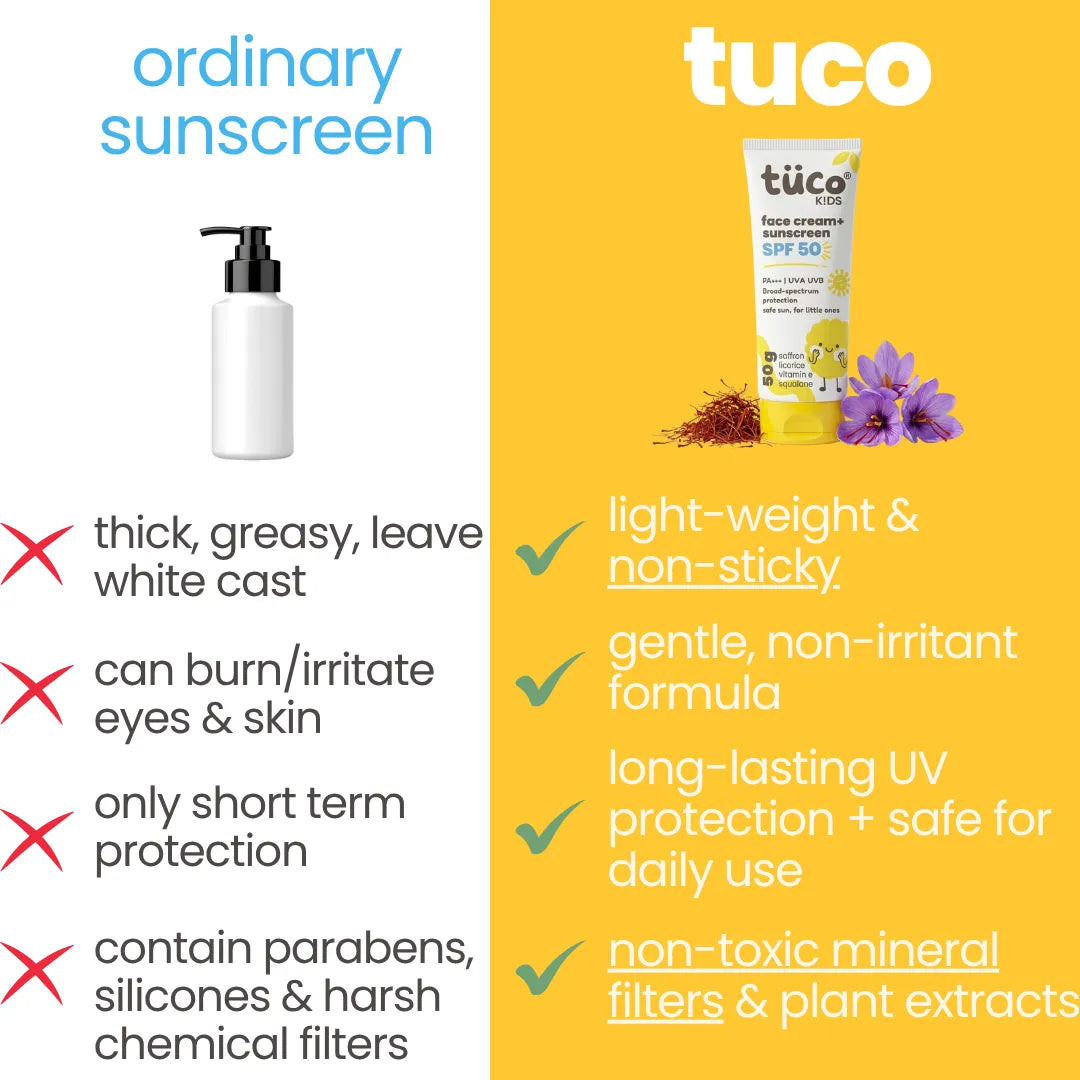 Natural SPF 50 Sunscreen for Kids 50g — Safe for Sensitive Skin | Tuco Kids