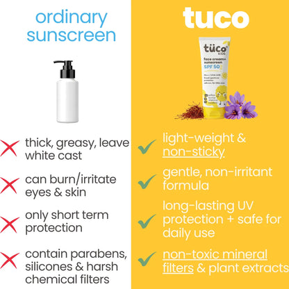 Natural SPF 50 Sunscreen for Kids 50g — Safe for Sensitive Skin | Tuco Kids