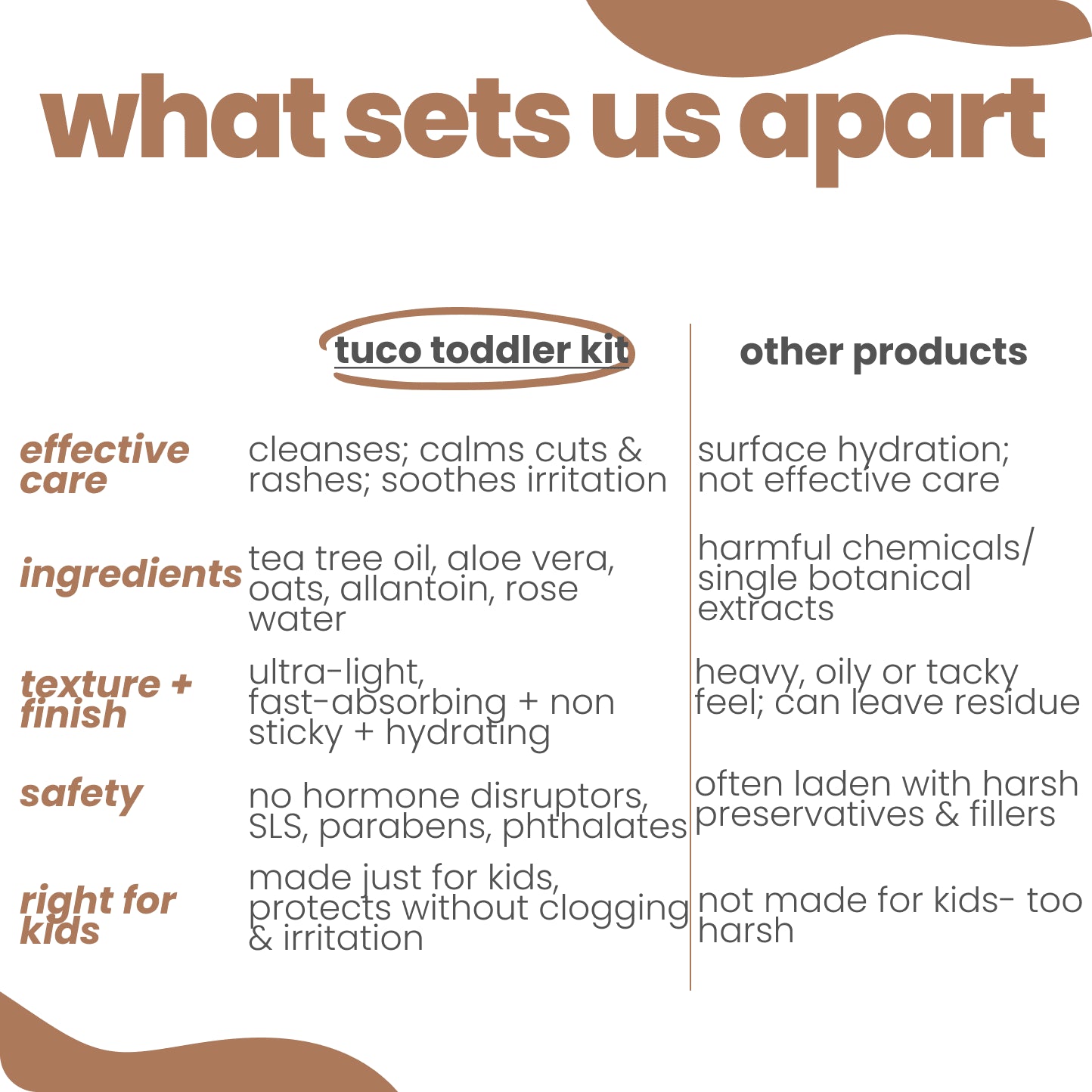 Tuco Kids Oat and Aloe Toddler Kit vs other products - tea tree oil aloe vera oats allantoin rose water, no hormone disruptors SLS parabens phthalates, gentle effective care made just for kids