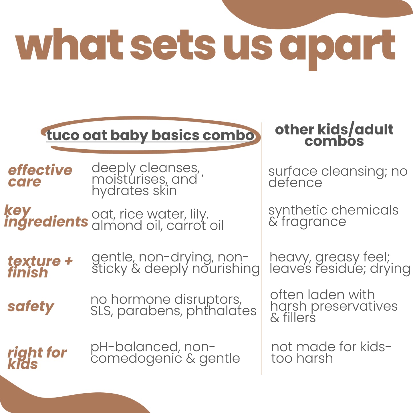 Oat Baby Basics — safe for kids ingredients | Tuco Kids