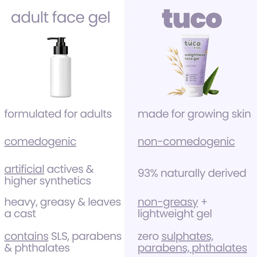 Oat & Rice Water Face Gel 50g — before and after results | Tuco Kids