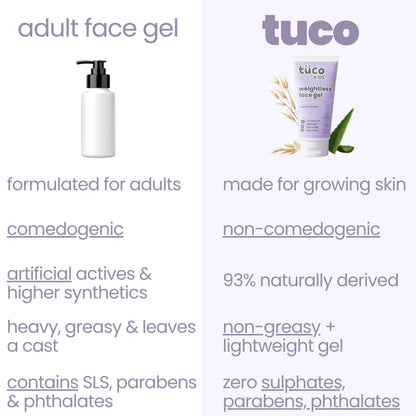 Oat & Rice Water Face Gel 50g — before and after results | Tuco Kids