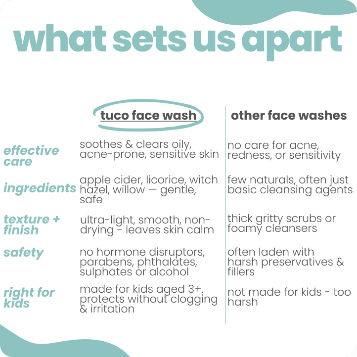 Tuco Kids Oily Skin Face Wash - chemical free